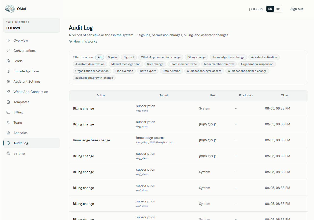The Audit Log screen listing entries with columns for action, target, user, IP address and time, above a dropdown that filters by action.