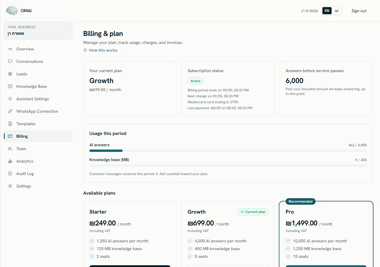 The Billing and plan page showing the current plan tile, the subscription status tile, the answers-before-service-pauses tile, and a usage card with an AI answers meter and a knowledge base meter.