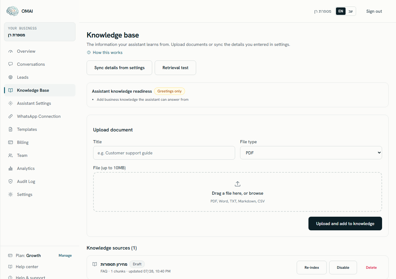The Knowledge base screen: the Sync details from settings and Retrieval test buttons, an Assistant knowledge readiness card badged Greetings only with one open item under it, the Upload document form, and one knowledge source listed with its status badge and Re-index, Disable and Delete buttons.