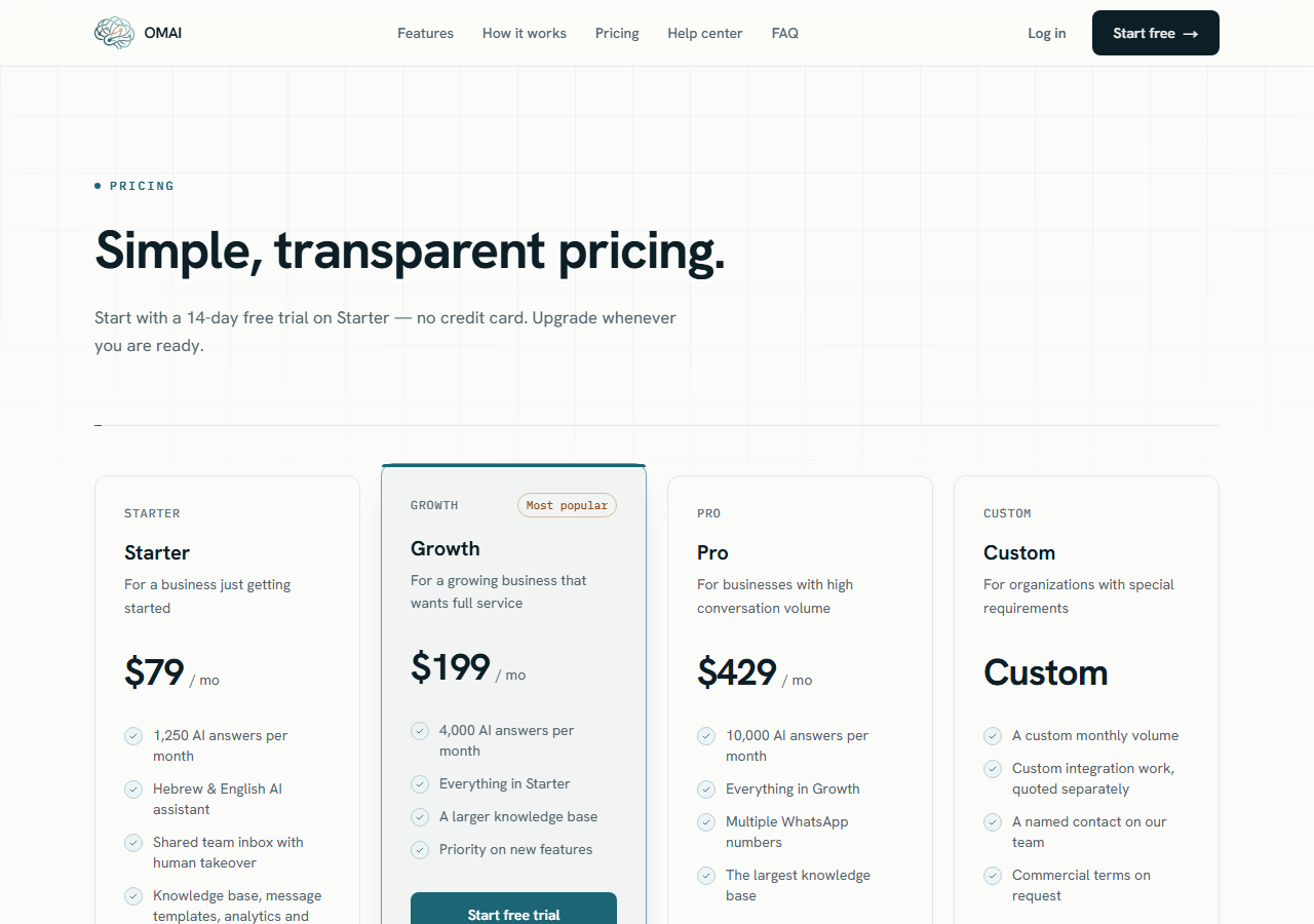 The public pricing page with four plan cards side by side — Starter, Growth, Pro and Custom — each showing a monthly price, a short tagline, a list of what it includes and a call-to-action button.