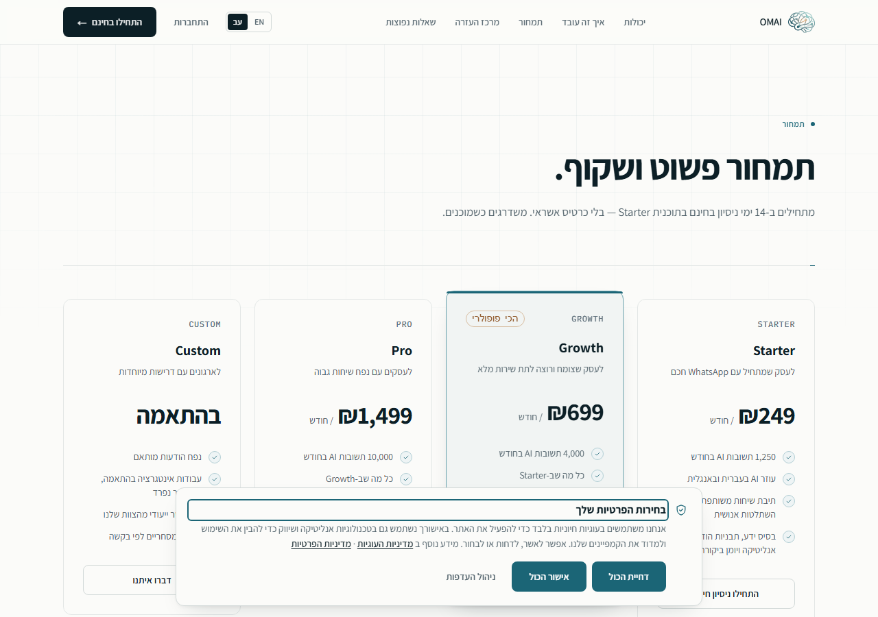 עמוד התמחור הציבורי עם ארבעה כרטיסי תוכנית זה לצד זה — Starter, Growth, Pro ו-Custom — כשבכל אחד מחיר חודשי, משפט תיאור, רשימה של מה שכלול וכפתור פעולה.